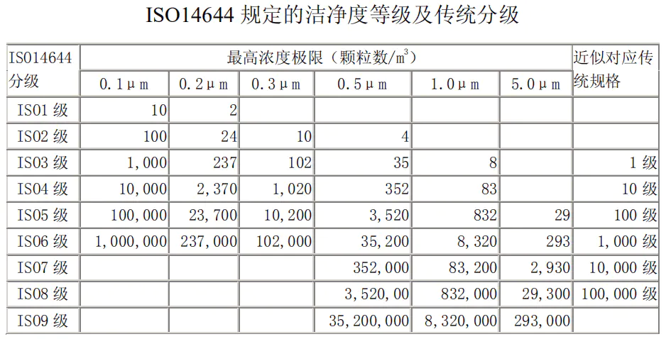 潔凈度等級(jí)檢測(cè) 潔凈度等級(jí)檢測(cè)